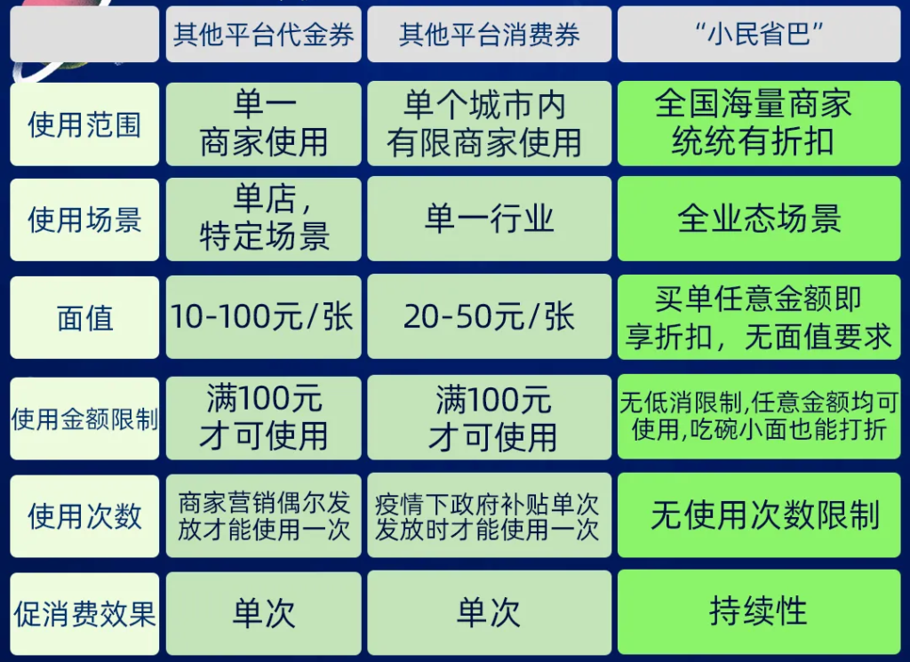 小民省巴 让您消费更省心插图1