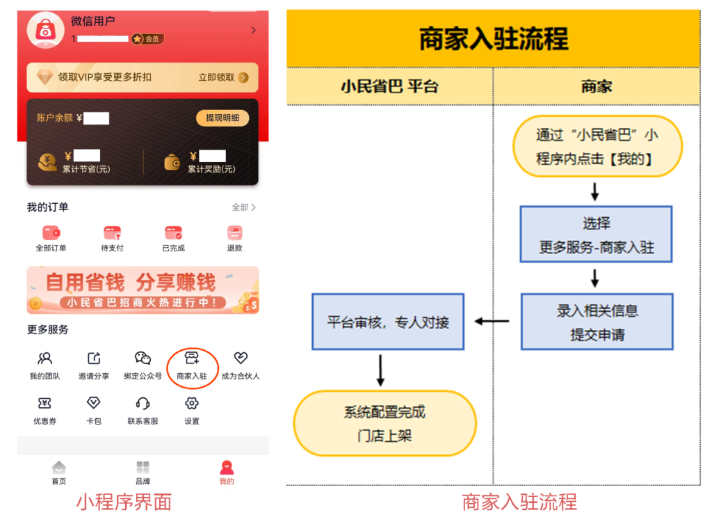 小民省巴-商家免费入驻、共享平台用户插图1