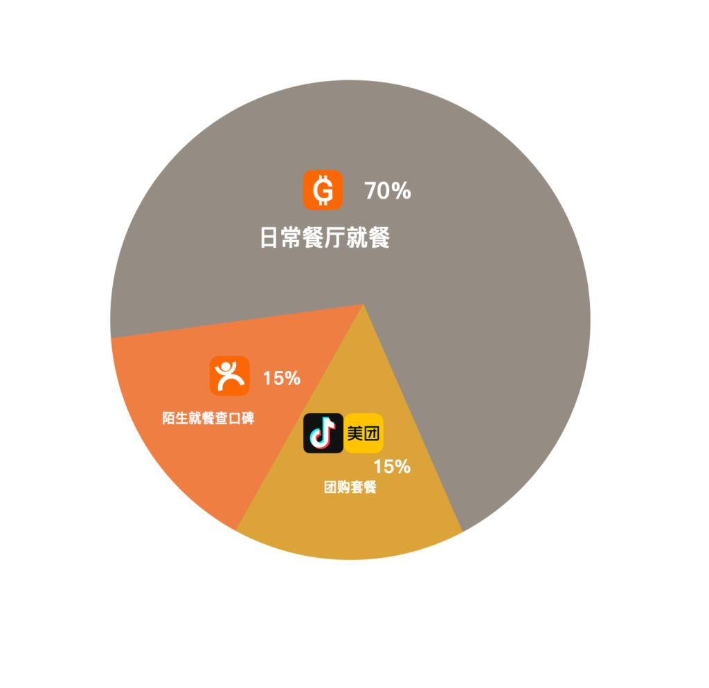 小民省巴-省钱又省心！多元消费场景优惠，尽在其中！插图1